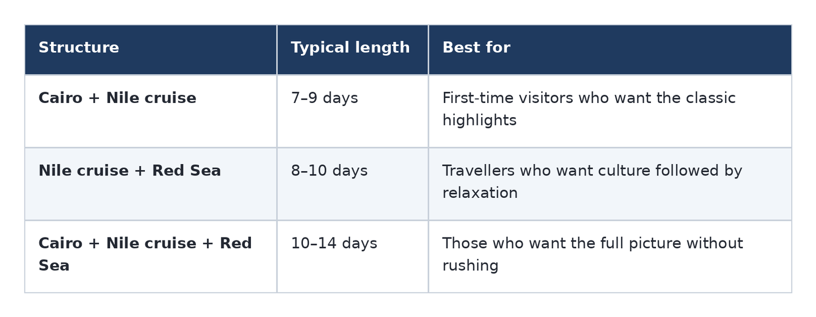 Table1 cruise and stay structures